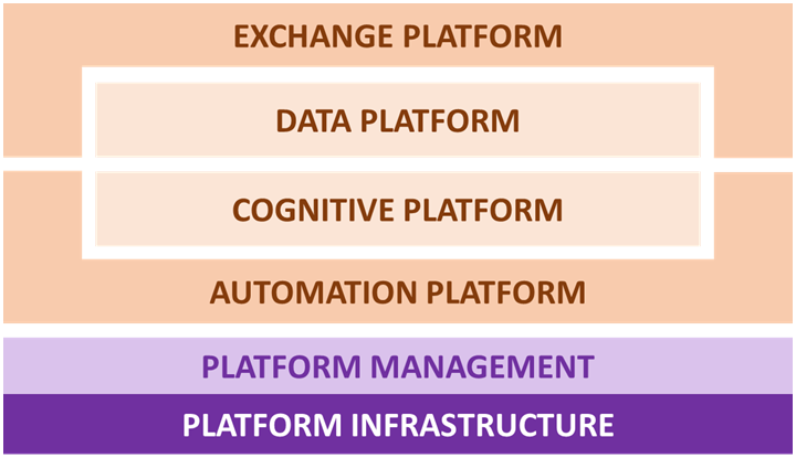 G.E.R.R.i.X Platforms