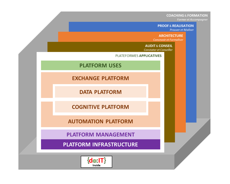 G.E.R.R.i.X Application Platform Factory